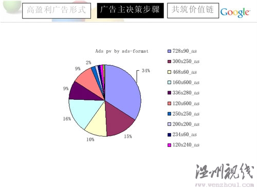 網(wǎng)站定位廣告