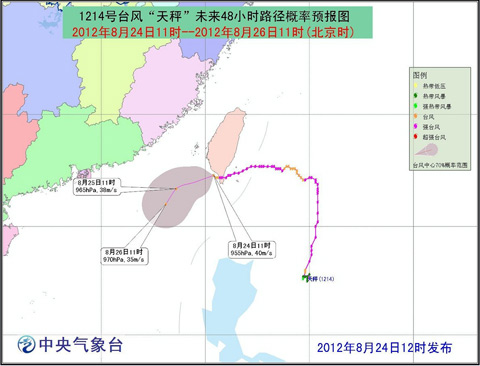 雙臺風(fēng)天秤最新路徑圖