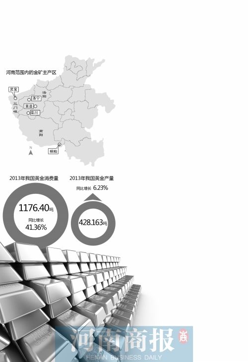 河南洛陽(yáng)金礦