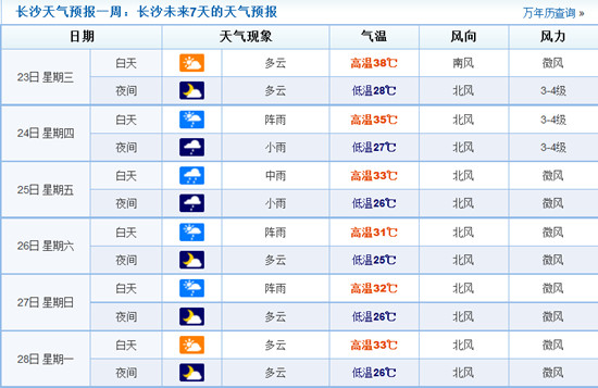 長(zhǎng)沙天氣預(yù)報(bào)