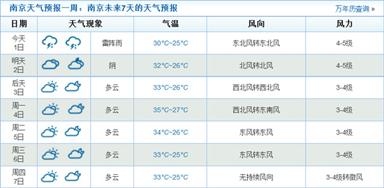 南京七夕天氣預(yù)報