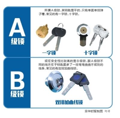 中消協換掉a級鎖改用b級鎖