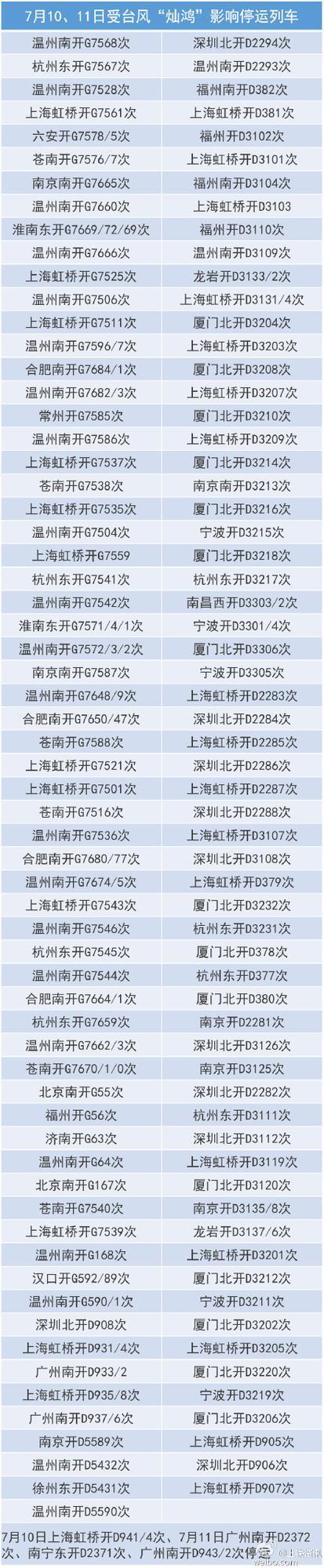 “燦鴻”將在蒼南到溫嶺一帶登陸 沿海客車停運