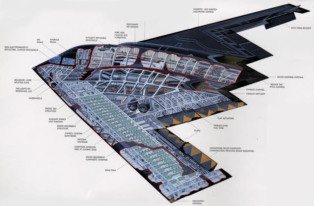 中國軍工實(shí)力基本具備研發(fā)B-2隱形轟炸機(jī)的能力