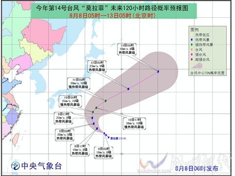 臺(tái)風(fēng)莫拉菲登陸地點(diǎn)預(yù)測(cè)