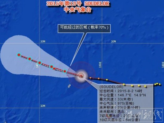 2015臺風(fēng)蘇迪羅路徑圖