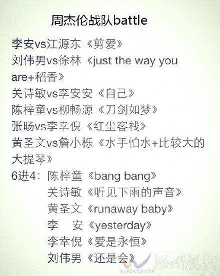 周杰倫戰(zhàn)隊(duì)有誰被淘汰了