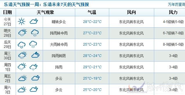 樂清會(huì)受到杜鵑影響