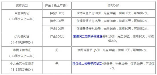 溫州市圖書(shū)館借書(shū)證怎么辦理