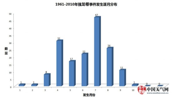 江蘇龍卷風(fēng)