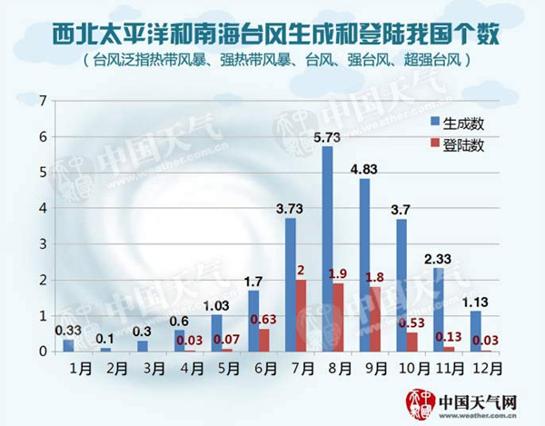 南海生成臺風(fēng)銀河將登陸海南