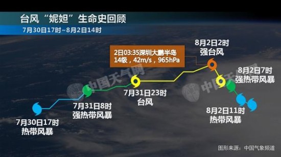 妮妲臺風