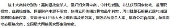 2016十大刑案出爐