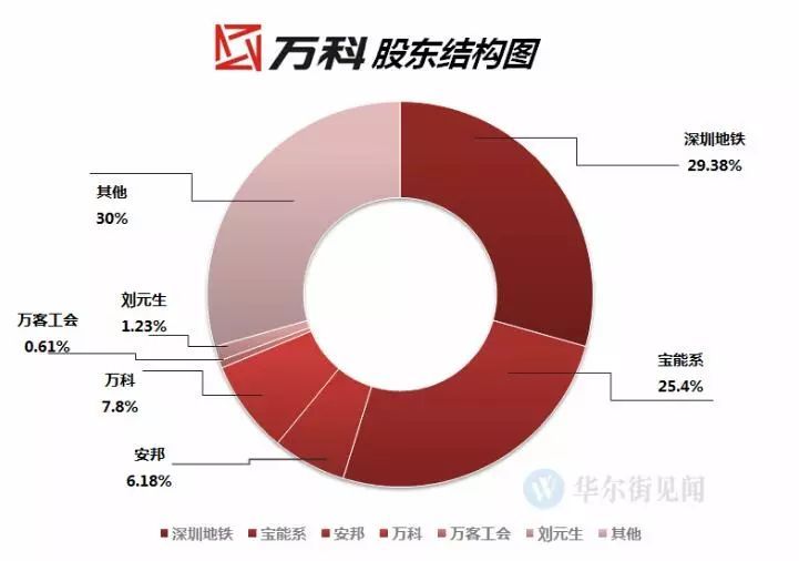 萬科全球第一房企