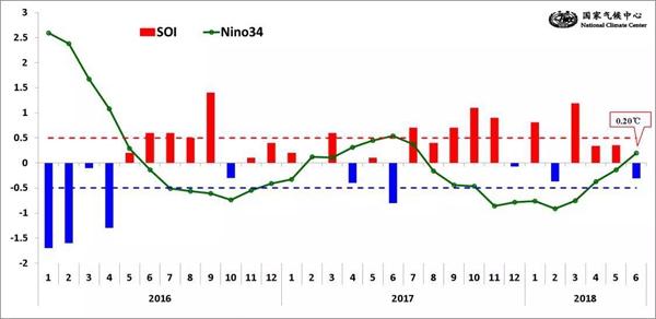 今年厄爾尼諾 秋臺風(fēng)偏強(qiáng)