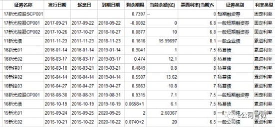 浙江女首富陷危機(jī) 周曉光新光集團(tuán)