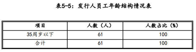 山東一國企董監(jiān)高均為80、90后 公司回應(yīng)：符合規(guī)定