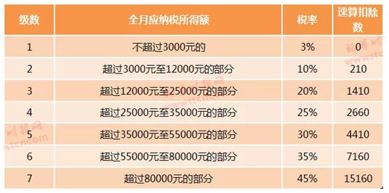 年終獎(jiǎng)個(gè)稅優(yōu)惠政策