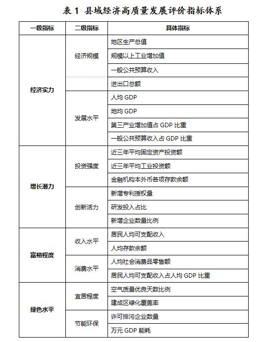 中國百強(qiáng)縣榜單評(píng)價(jià)指標(biāo)
